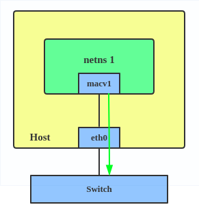 Выставляем контейнеры наружу в CentOS 8 / RHEL 8