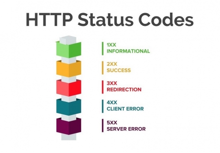 Мониторинг статус-кодов HTTP NGINX в Zabbix